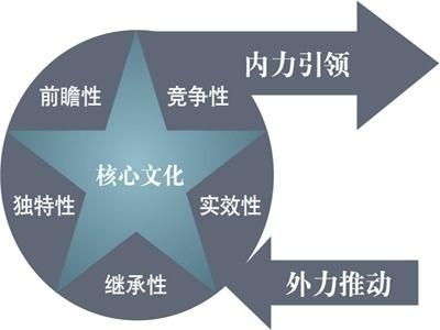 重慶天武企業(yè)管理咨詢 助力企業(yè)高效運(yùn)營(yíng)與戰(zhàn)略發(fā)展