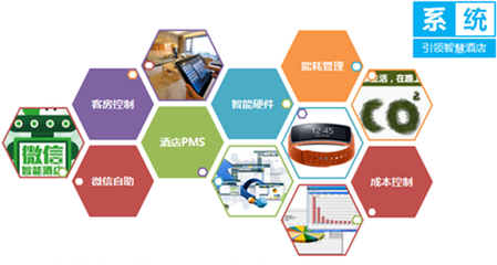 國(guó)內(nèi)主流智能酒店品牌盤點(diǎn)與戰(zhàn)略洞察 為管理決策者提供的參考指南