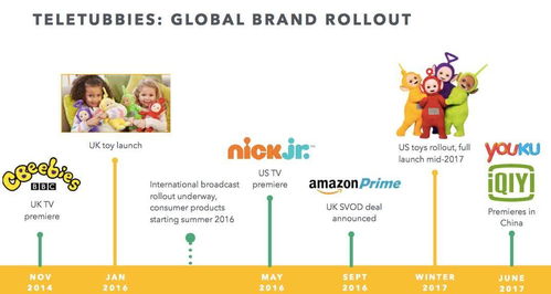 3.45億美元收購史努比IP背后 一家擁有天線寶寶的兒童媒體為何不被看好？
