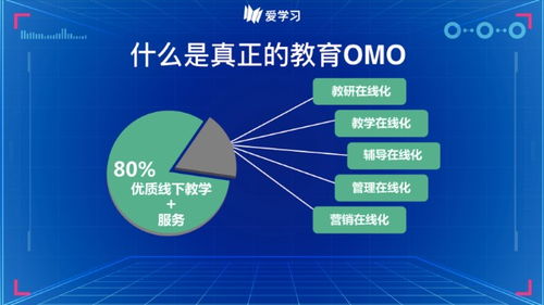 愛學(xué)習(xí)暑期AI精品課上線 OMO轉(zhuǎn)型五大在線化數(shù)字技術(shù)服務(wù)助力機(jī)構(gòu)升級